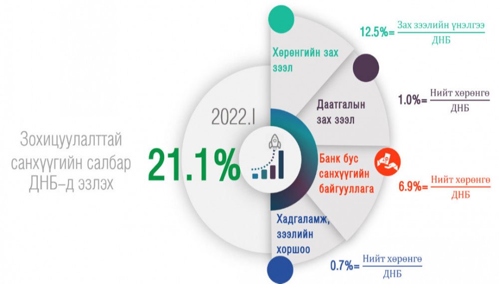 Инфляц өндөр үед хөрөнгийн зах зээл рүү хошуурах нь зөв